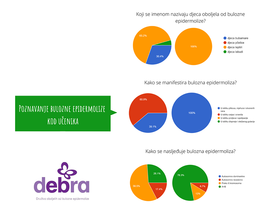 Edukacije zdravstvenih djelatnika na različitim radilištima