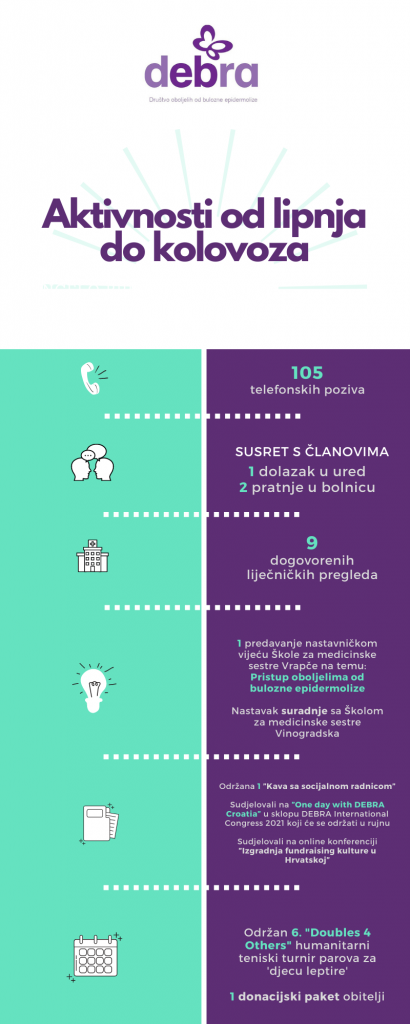 Infografika aktivnosti