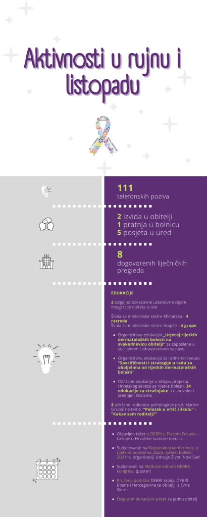 Infografika za rujan i listopad