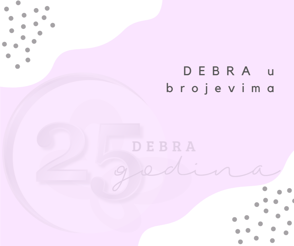 Debra u brojkama