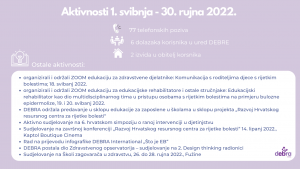 Infografika aktivnosti od 1. svibnja do 30. rujna 2022. god