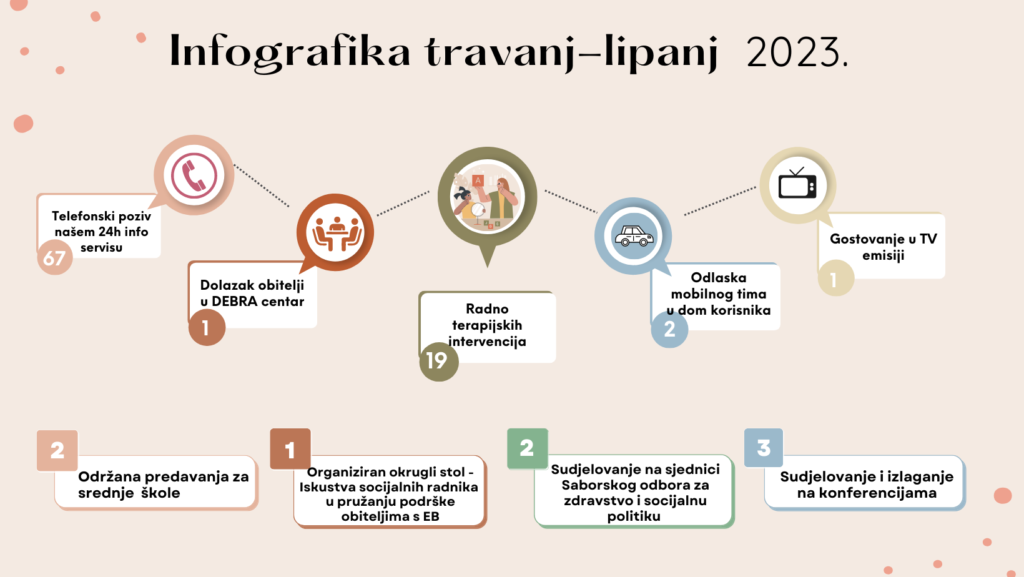 Infografika travanj – lipanj 2023.