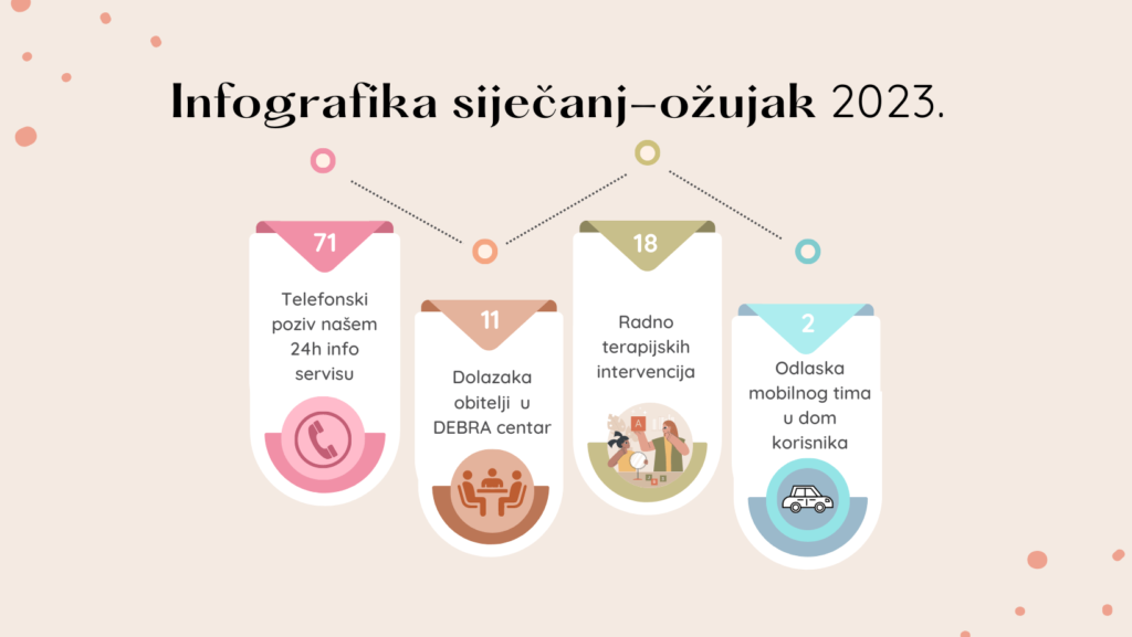 Infografika siječanj – ožujak 23