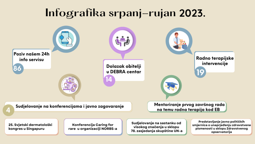 Infografika srpanj – rujan 2023.