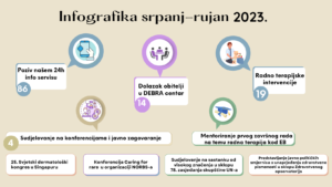 Infografika srpanj – rujan 2023.