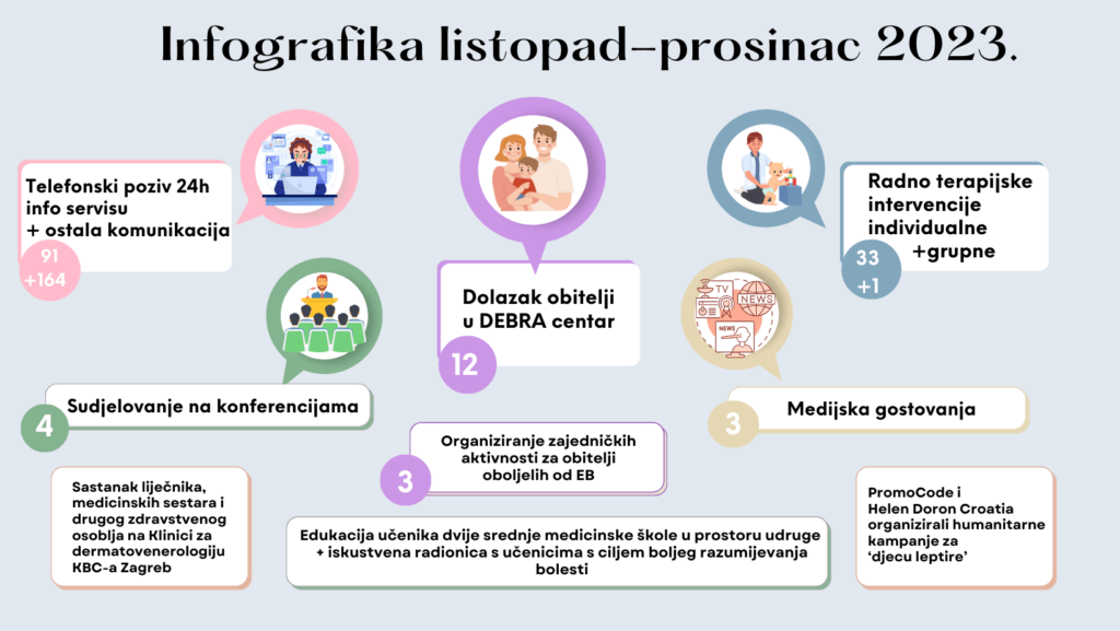 Infografika listopad – prosinac 2023.