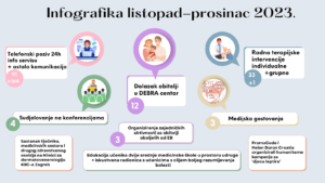 Infografika listopad – prosinac 2023.