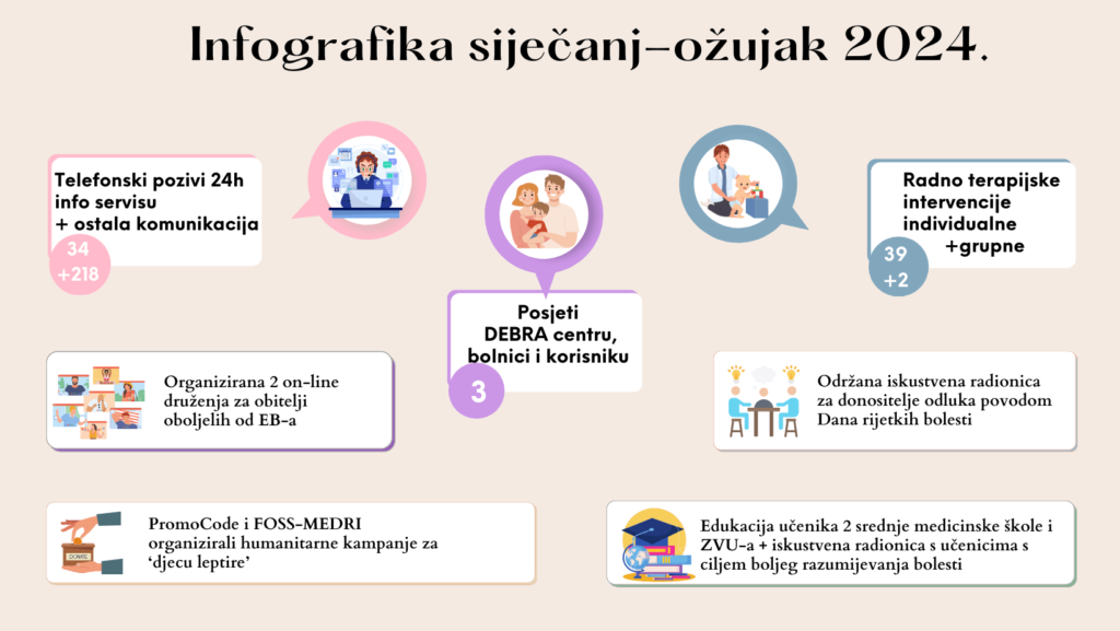 Infografika siječanj – ožujak 2024.