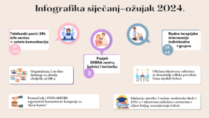 Infografika siječanj – ožujak 2024.