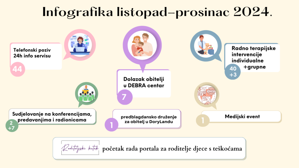 Infografika listopad – prosinac 2024.