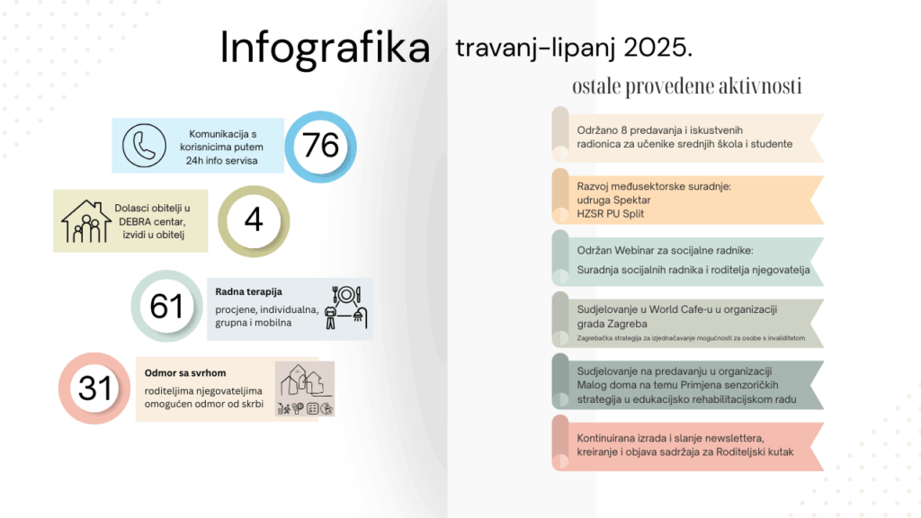Infografika travanj – lipanj 2025.