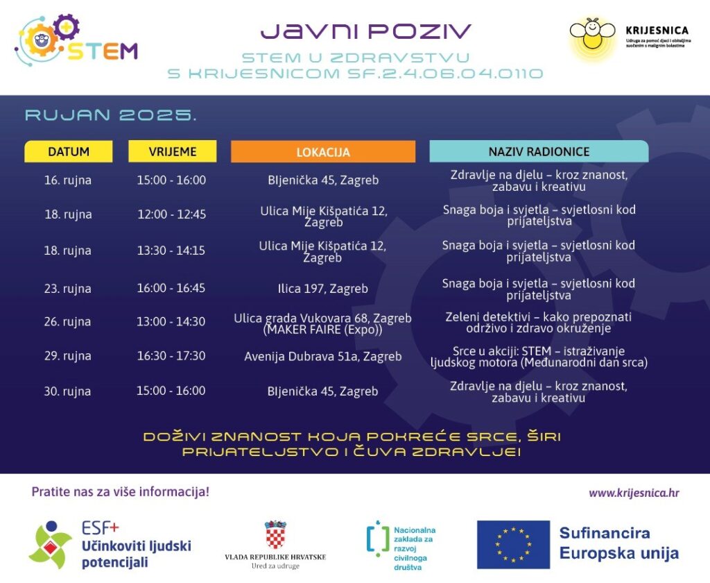 Javni poziv – STEM u zdravstvu s Krijesnicom SF.2.4.06.04.0110